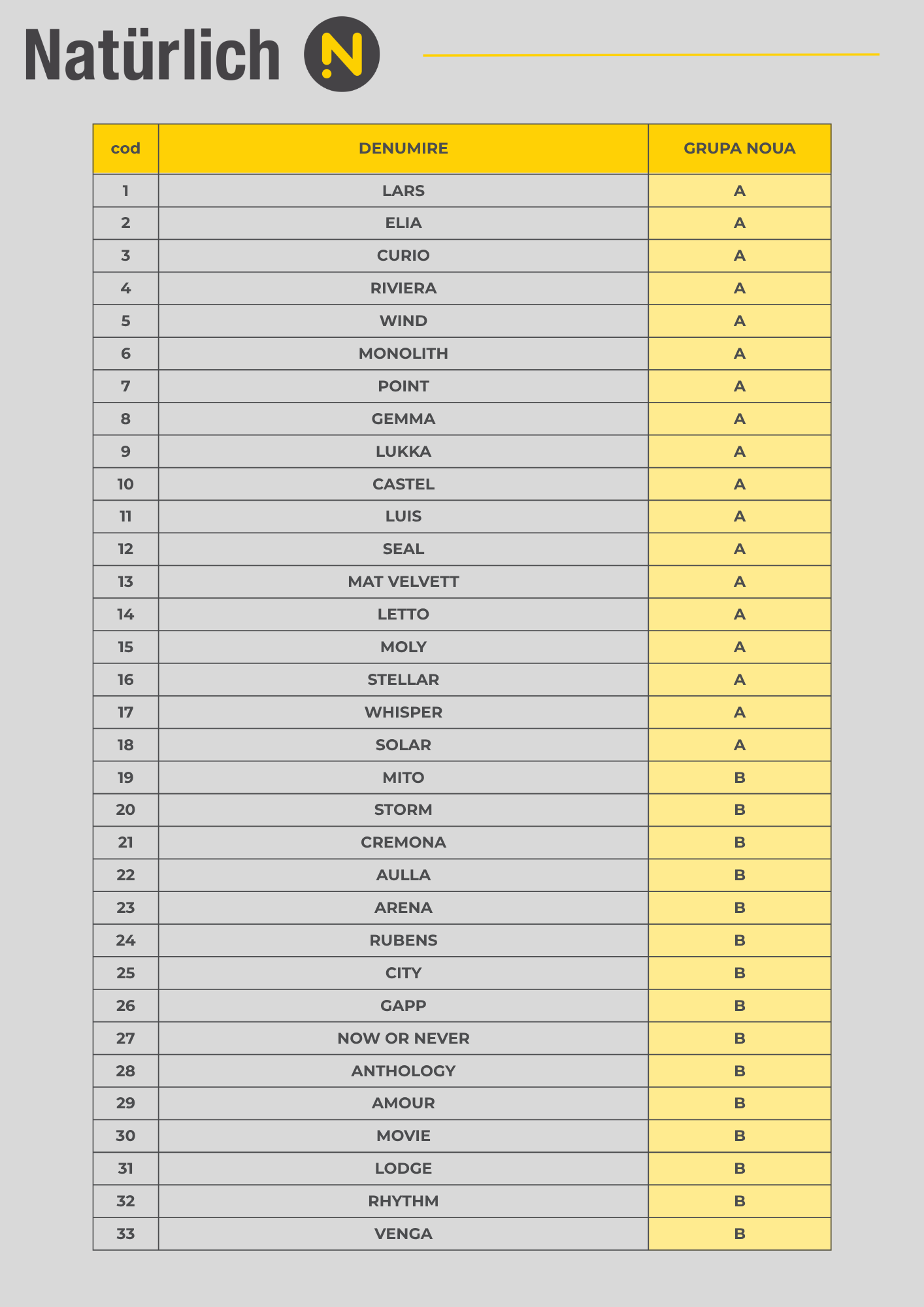 Listă prețuri produse personalizate